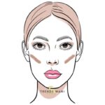How to contour your face